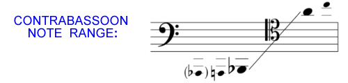Contrabasson Note Range