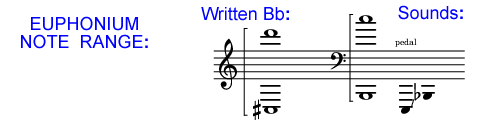 Euphonium Note Range