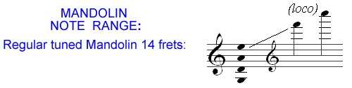 Mandolin Note Range