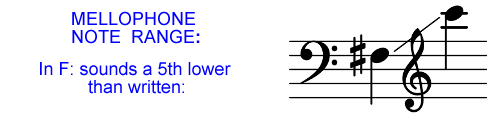 Mellophone Note Range