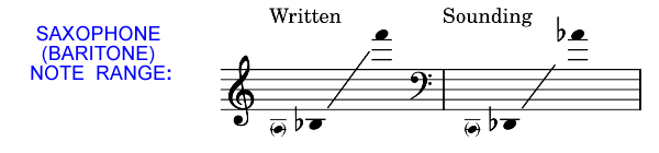 Baritone Saxophone Note Range