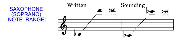 Soprano Saxophone Note Range