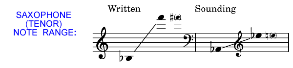 Tenor Saxophone Note Range